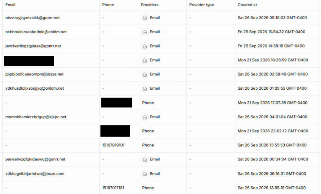 Redacted entries from the site's one-time-code access system, with email or phone provider and creation time